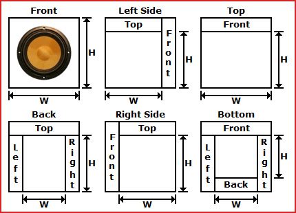 build subwoofer box out of steel|10 subwoofer box size chart.